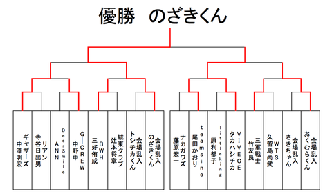 たつをカップ 奈良大会