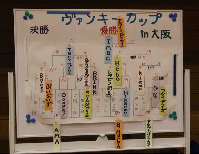2019 ヴァンキー大浜