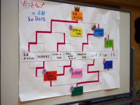 たつをカップ 京都予選