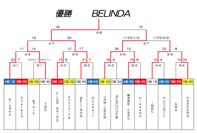 2018 ヴァンキー大阪金岡68