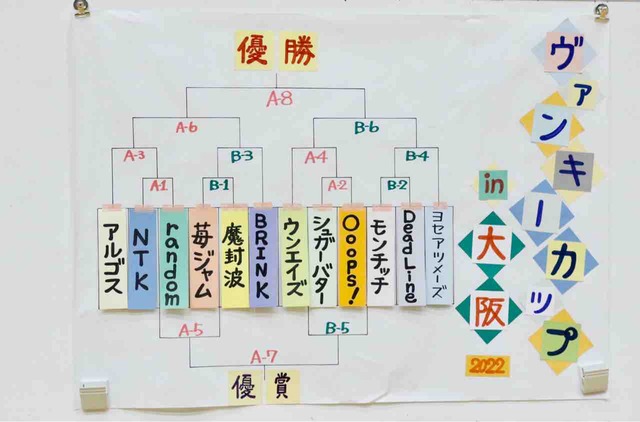 2022ヴァンキー大阪大会in金岡体育館