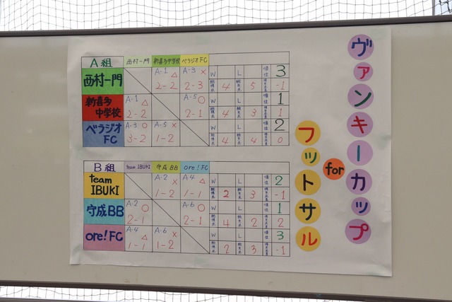 2019フットサル84