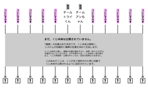 抽選会わかやま！