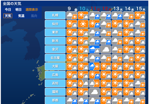 天気予報