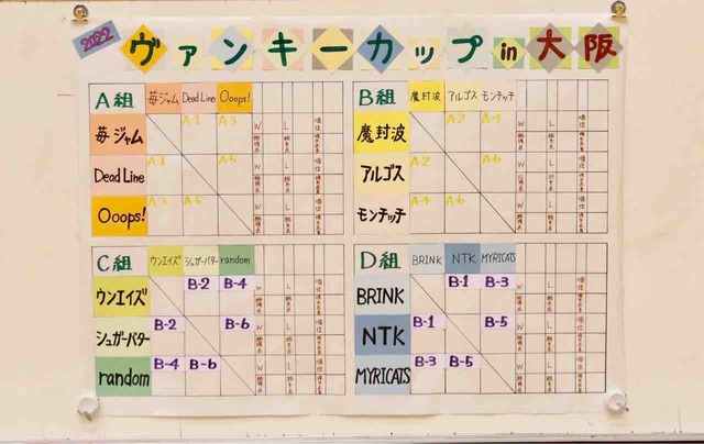 2022ヴァンキー大阪大会in金岡体育館