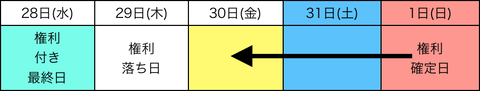 スクリーンショット 2021-07-26 0.12.16