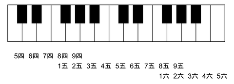 shogi_kenban_position