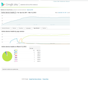 Developer Console version