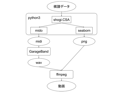 kihu_music_dataflow