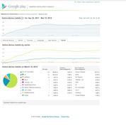 Developer Console carrier