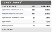 google_analytics_iphone_service_provider