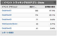 google_analytics_iphone_event_tracking_category_clicks