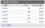 google_analytics_iphone_contents_summary