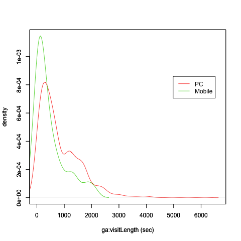 density_Pc_vs_Mobile