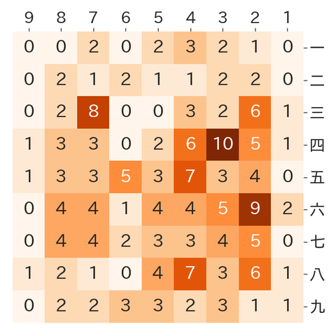 heatmap_640