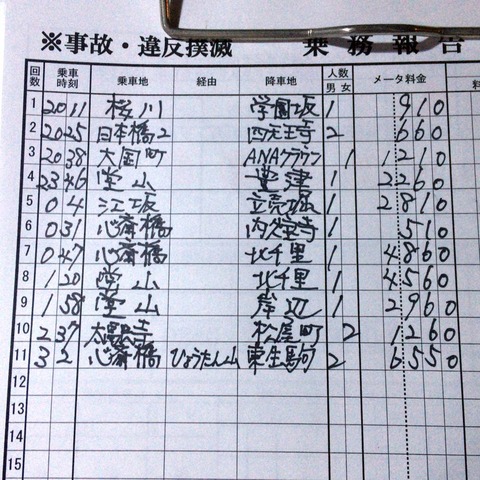 54