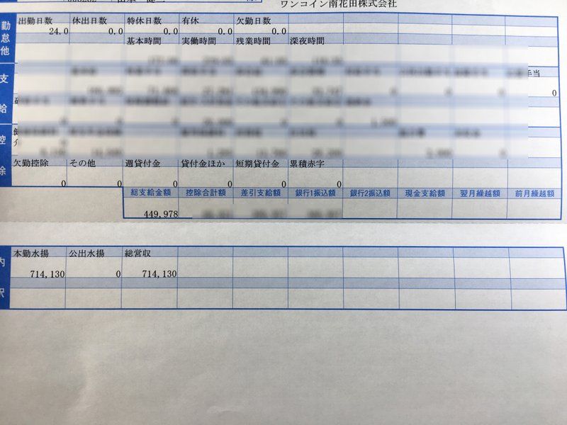 今日は給料日 ワンコイン南花田に転職して来てくれた業界未経験新人タクシードライバーyくんが夜勤初月の給料明細を送ってくれた 大阪グルメタクシー ドライバー