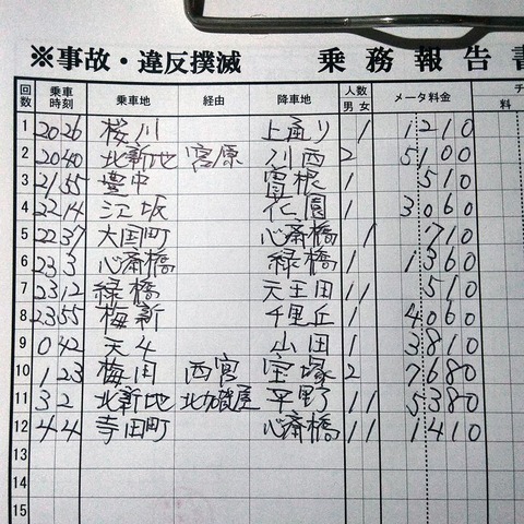 55