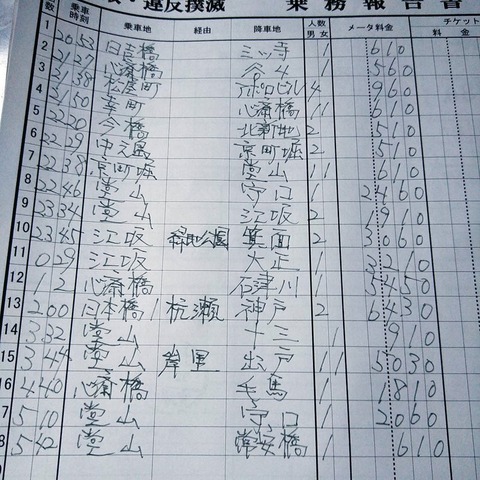 43