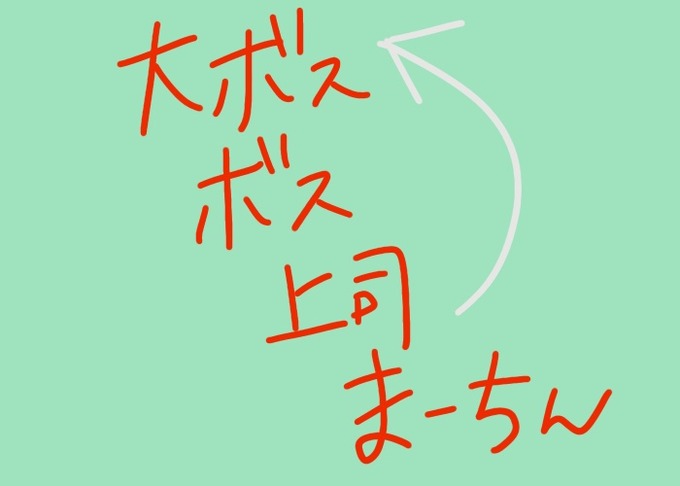 相関図