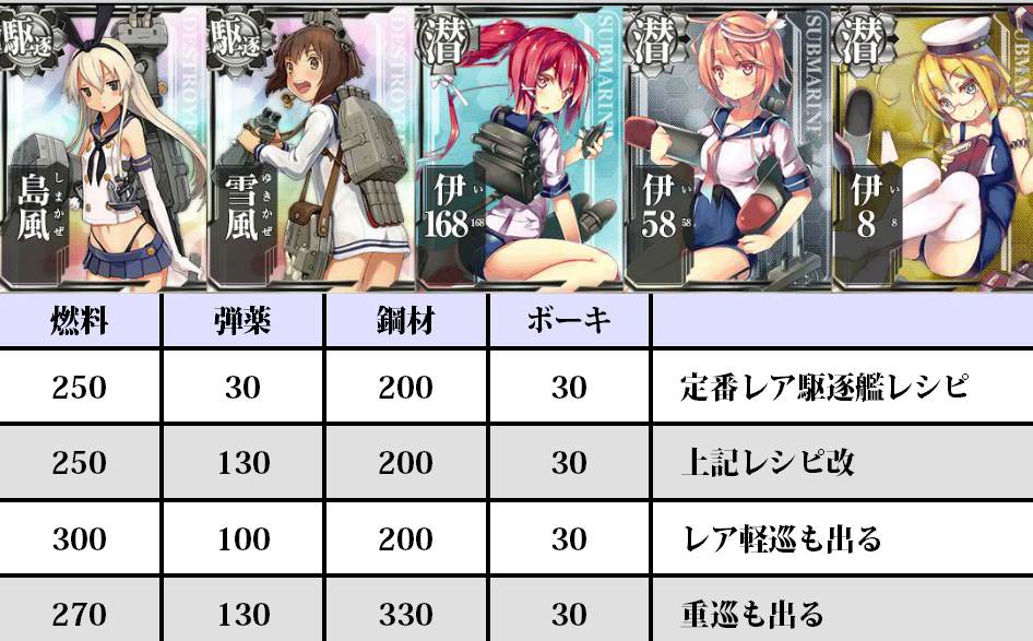 艦コレ ぱんぱかぱーん ぷかぷか Moyashiﾌﾞﾛｸﾞ