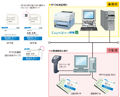 satogroup