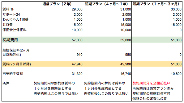 daishi_price_1F