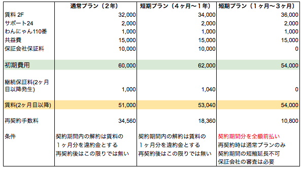 daishi_price_2F