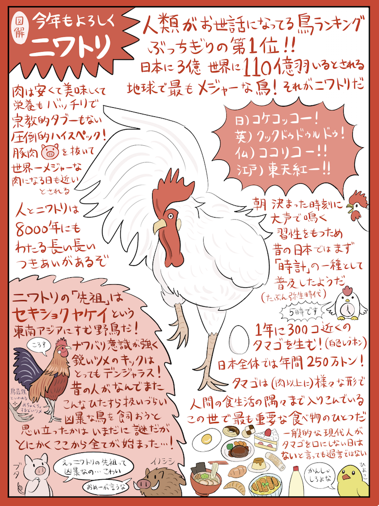 コロラド州の首なしニワトリの話 まとめッター