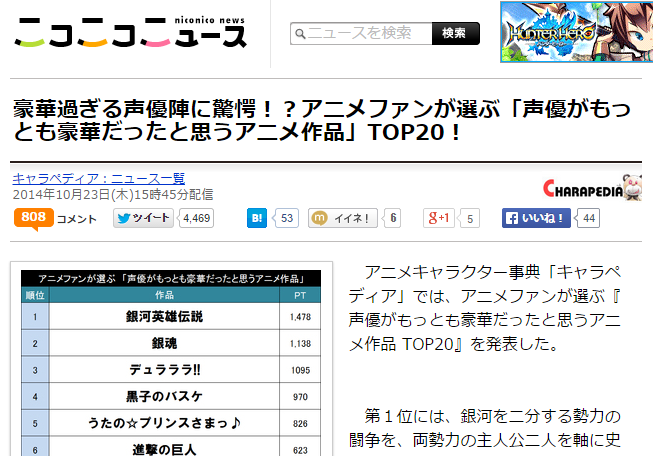 アニメファンが選ぶ声優が豪華過ぎるアニメ 銀魂 や デュラララ を抑えての1位を取ったアニメとは 2155 まとめッター