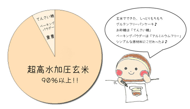 グラフ-4