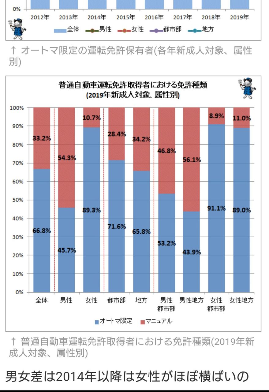内定先 入社までに普通自動車免許取っておくんやで ワイ 余裕やろ それな速報
