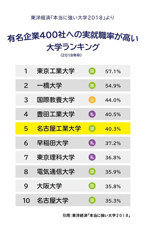 名古屋 工業 大学 履修 登録 教務課 Govotebot Rga Com
