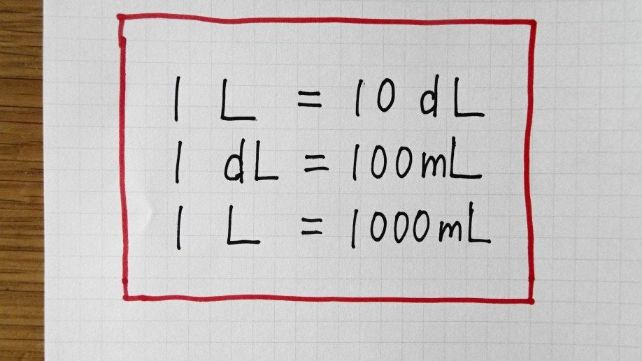 デシリットルってどこで使われてるん それな速報 デシリットルってどこで使われてるん それな速報