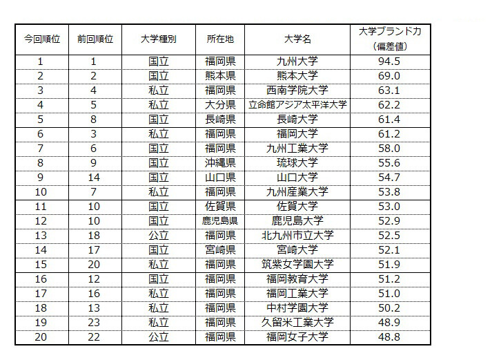 現役生やが大学全落ちしたw それな速報