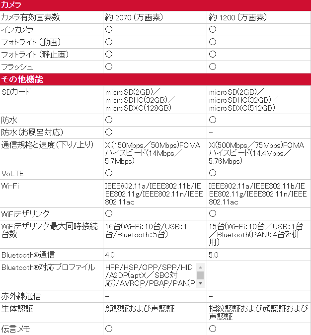 ケータイ補償キャプチャ4