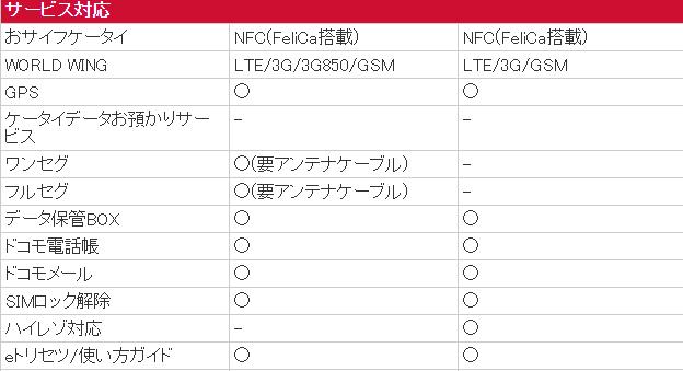 ケータイ補償キャプチャ5