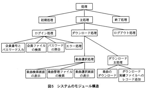 H20春FE午後１問５ 図5