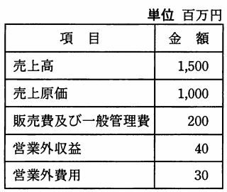 180405_H22春AP問78