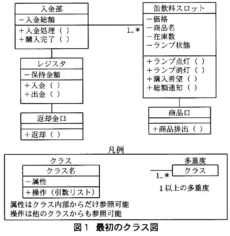 オブジェクト指向とは Ouyou