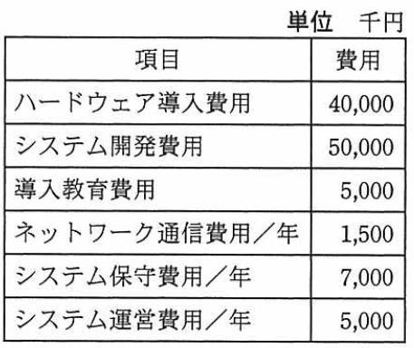 zaimu