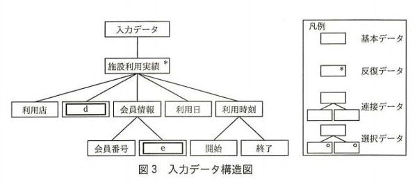 H28春AP午後問8_図3