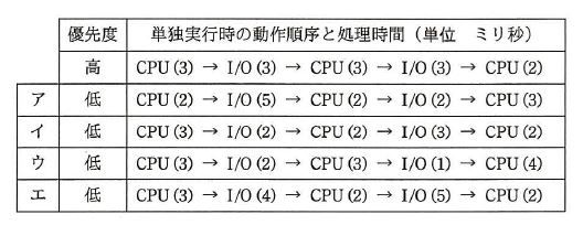 28-問17