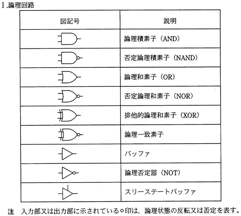 論理 回路 記号