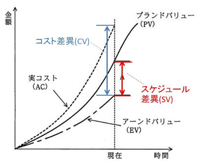 evms