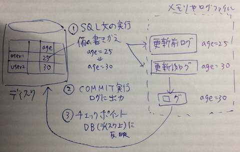 db_rollback