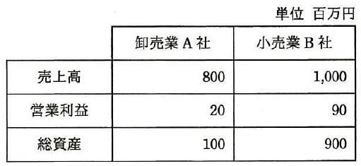 11-3_H27a_問76