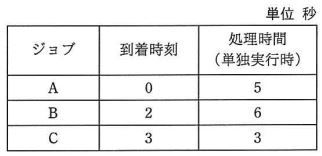 H29a-問15