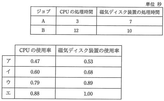 H29h-問13