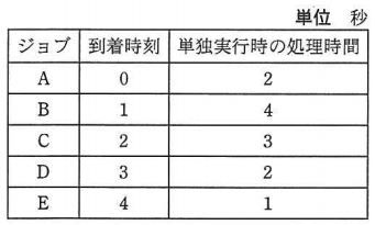 H25h-問17